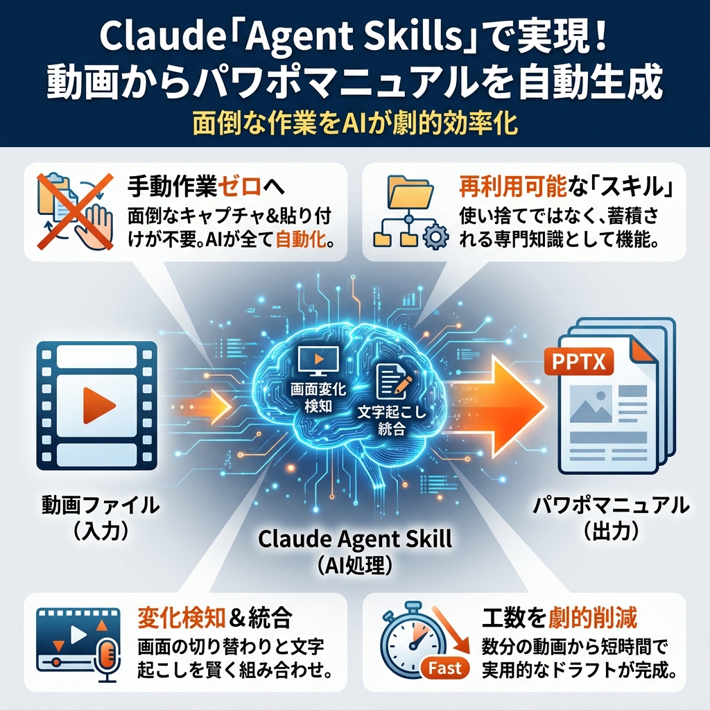 記事のインフォグラフィックサマリ