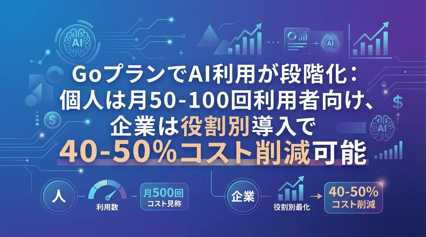heading_企業個人ユーザーへの実践的な影響分析_20260120_082414 - 生成AIビジネス活用研究所 企業・個人ユーザーへの実践的な影響分析