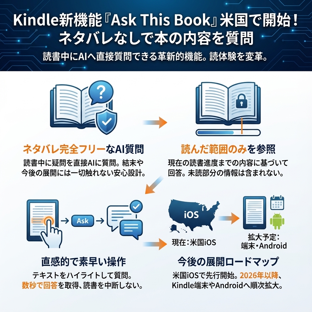 記事のインフォグラフィックサマリ