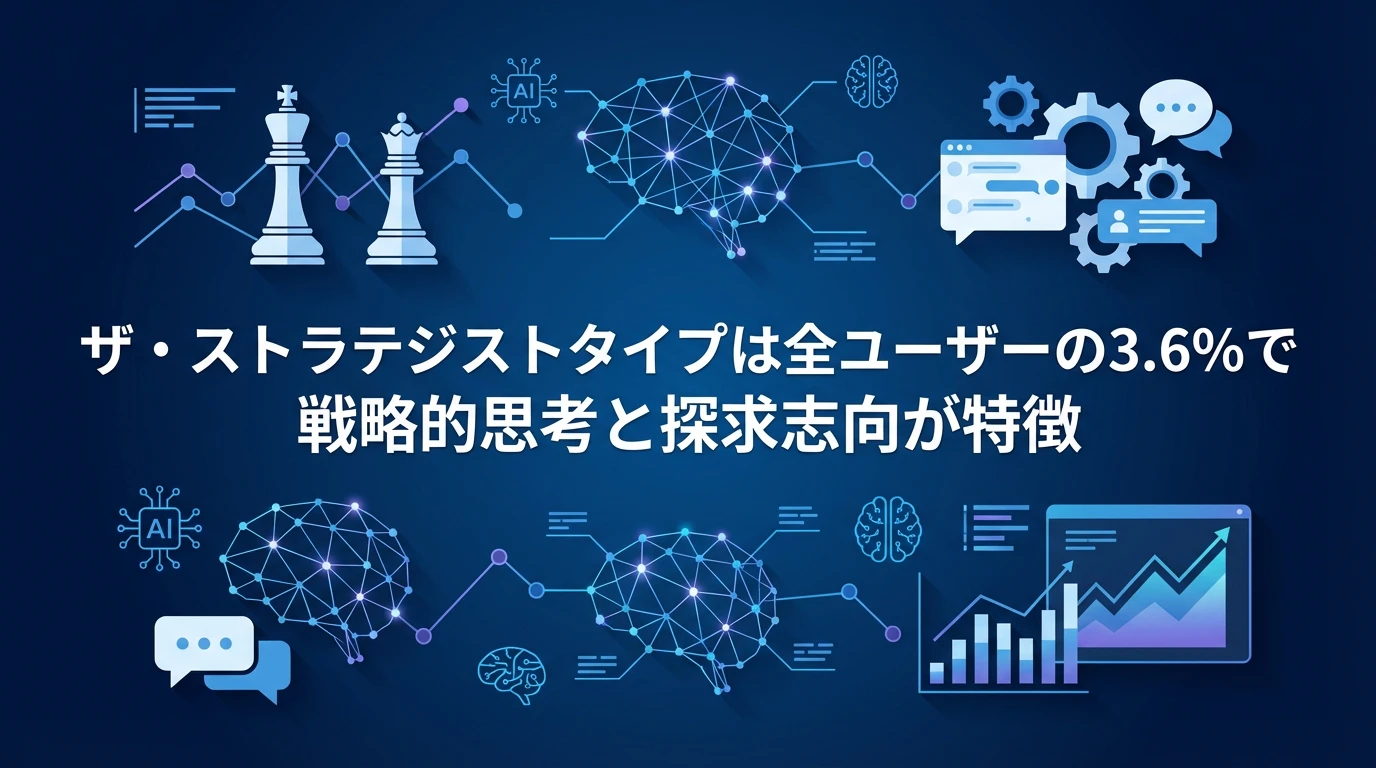 個人のチャットスタイル分析：「ザ・ストラテジスト」タイプの特徴