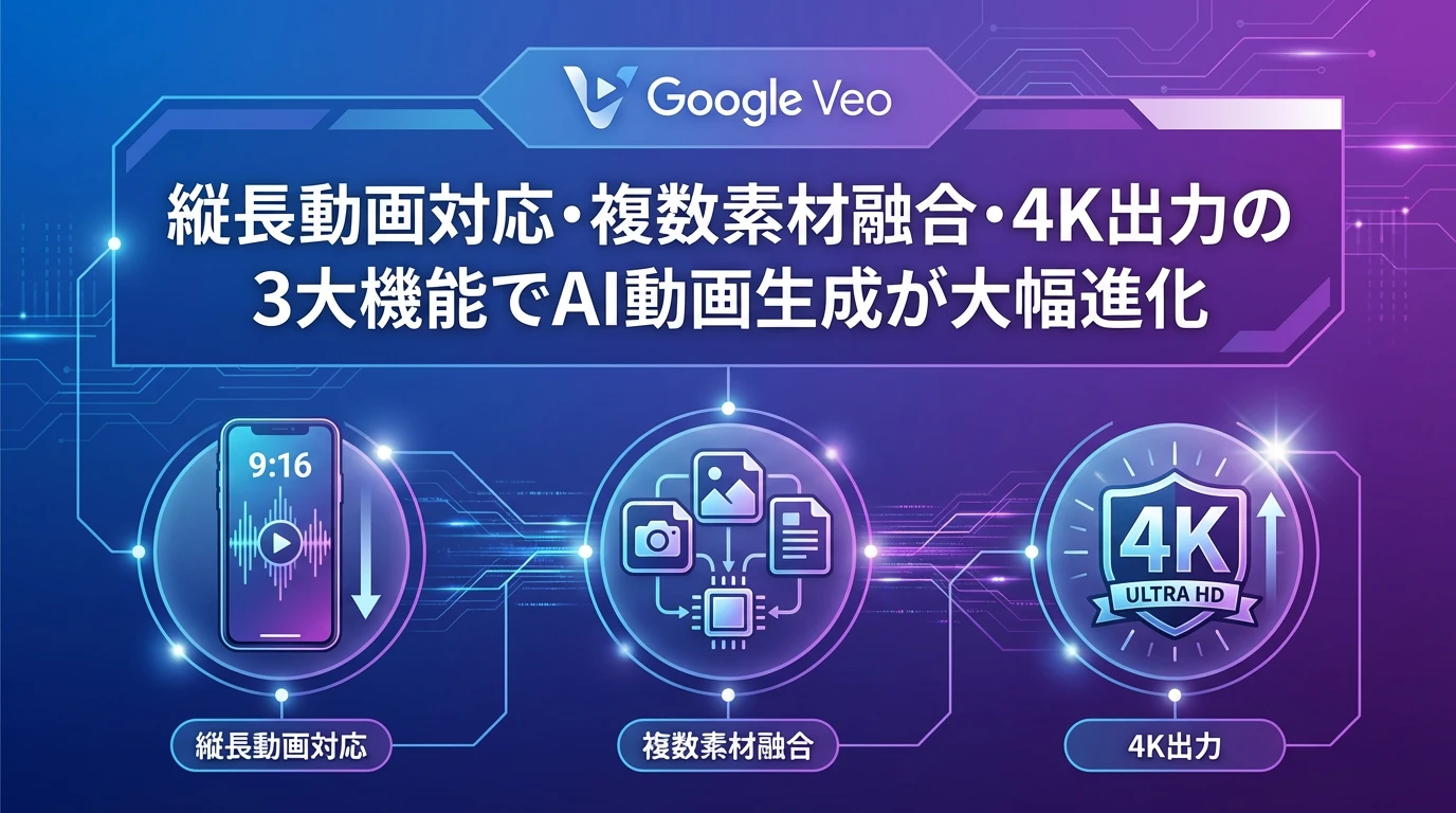 Veo 3.1の主要な新機能とは？