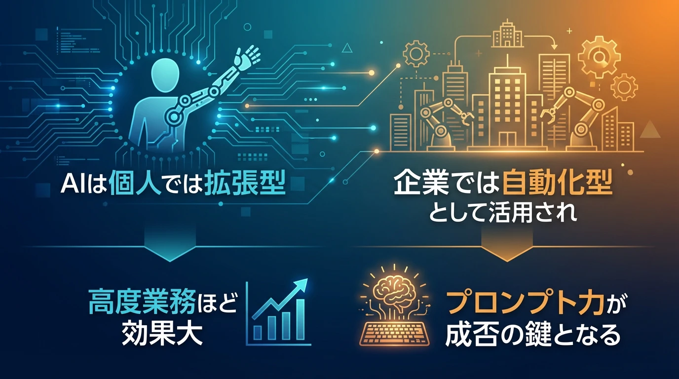 まとめ：AI時代の労働市場で生き残るための指針