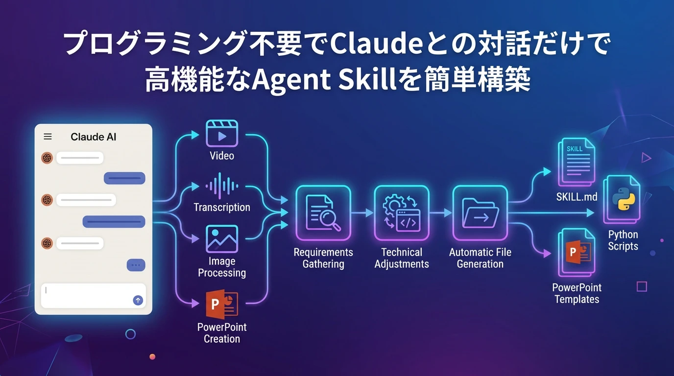 Agent Skillの作成方法：Claudeとの対話で簡単構築