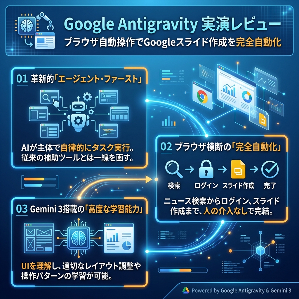 記事のインフォグラフィックサマリ