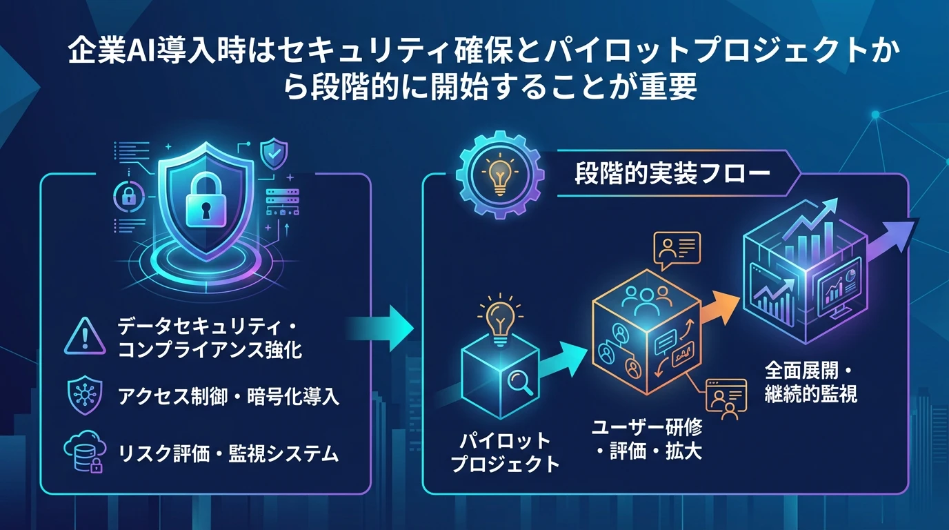企業導入時の注意点とベストプラクティス