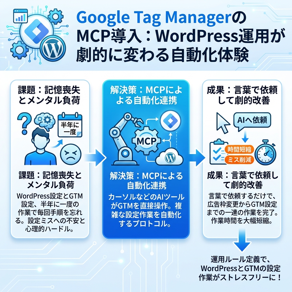 記事のインフォグラフィックサマリ