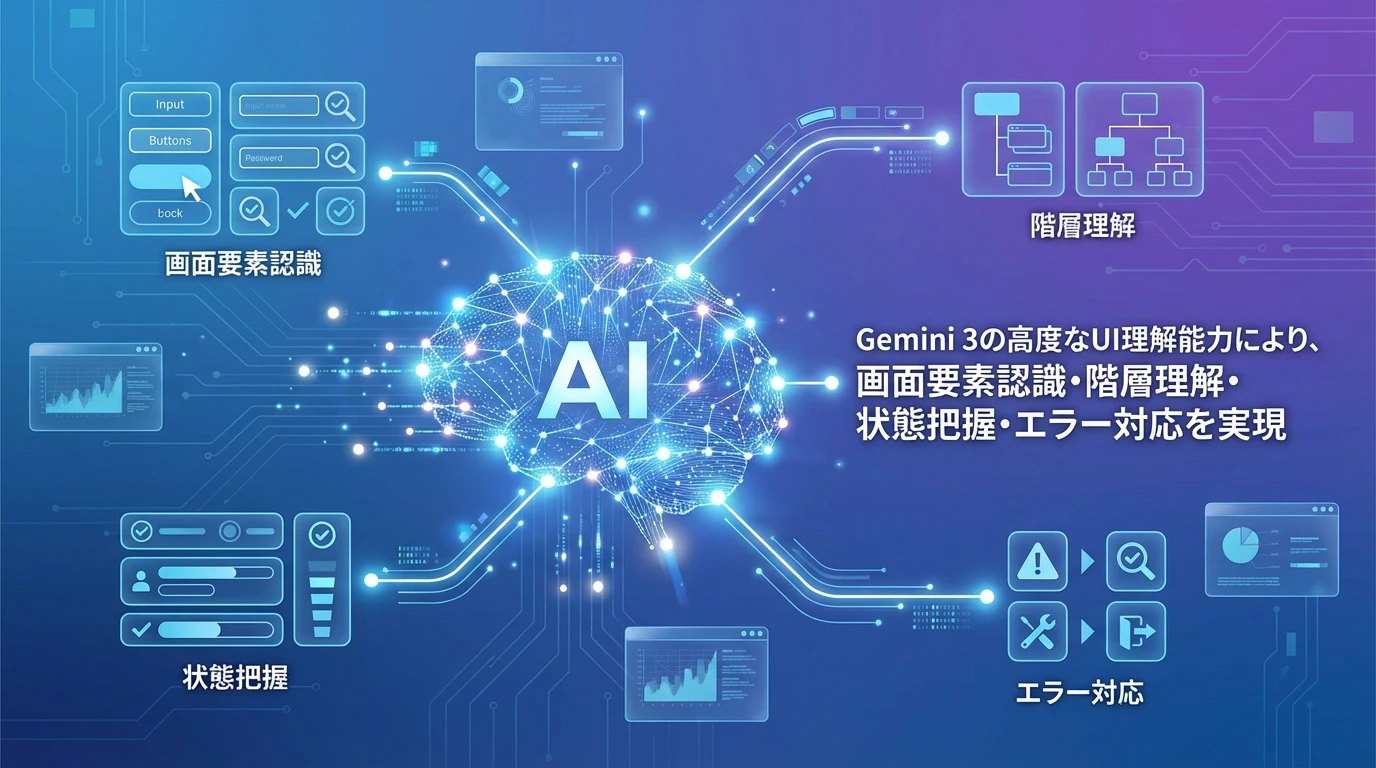 Gemini 3のUI理解能力：なぜここまで精密な操作が可能なのか