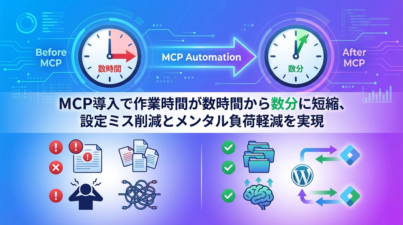 導入後の劇的な変化