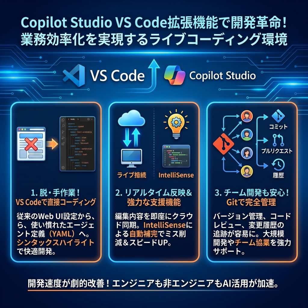 記事のインフォグラフィックサマリ