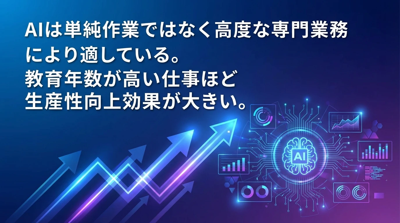 高度なタスクほどAIが得意：従来予想の逆転