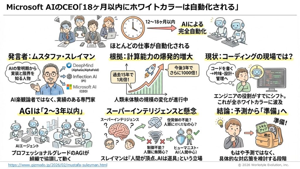 スライド46 - 生成AIビジネス活用研究所
