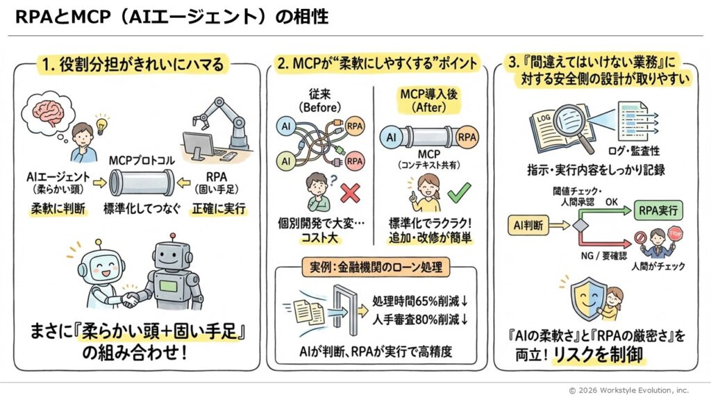 スライド43 - 生成AIビジネス活用研究所