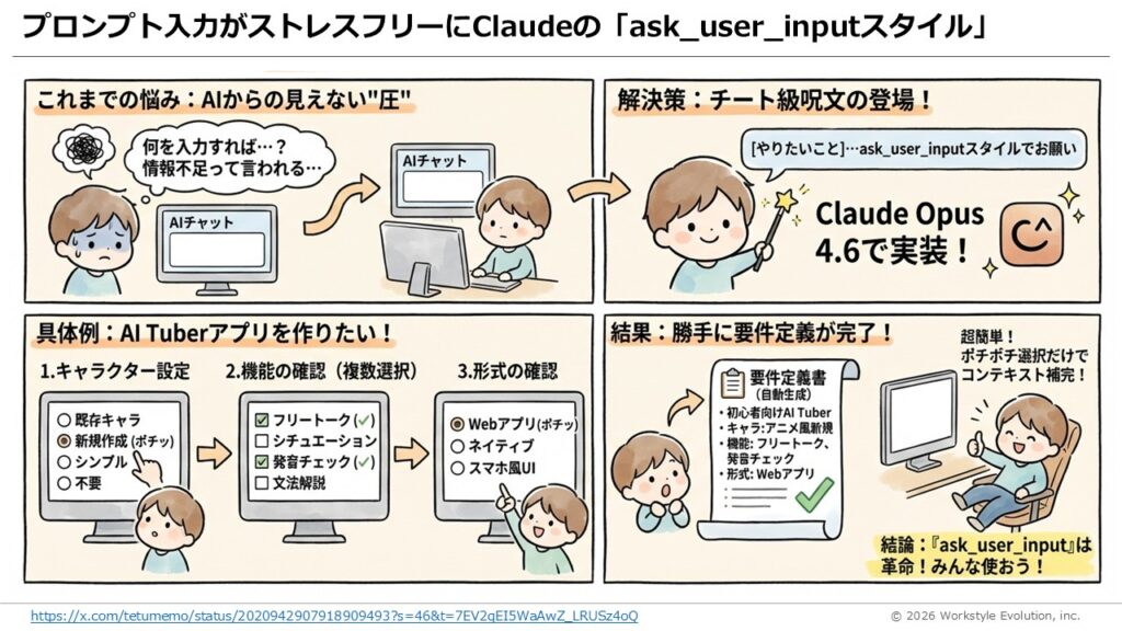 スライド29 - 生成AIビジネス活用研究所