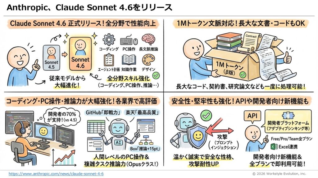 スライド19 - 生成AIビジネス活用研究所