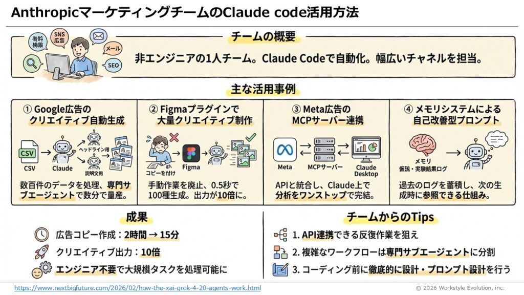 スライド30 - 生成AIビジネス活用研究所