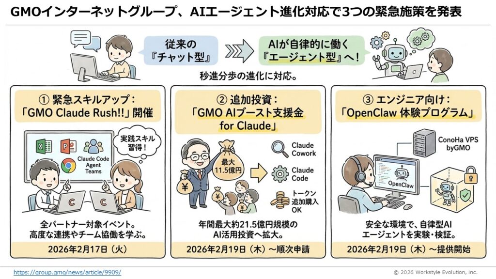 スライド32 - 生成AIビジネス活用研究所