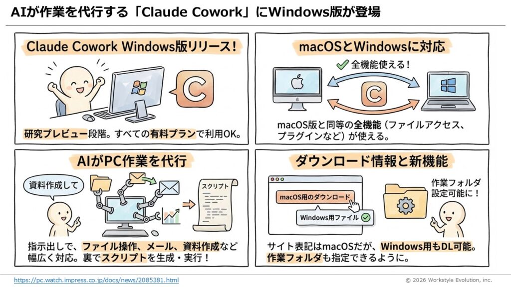 スライド10 - 生成AIビジネス活用研究所