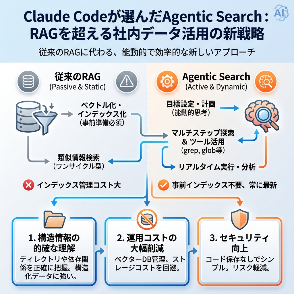 記事のインフォグラフィックサマリ