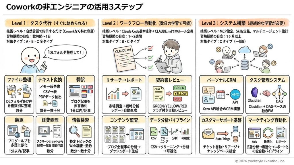 スライド11 - 生成AIビジネス活用研究所