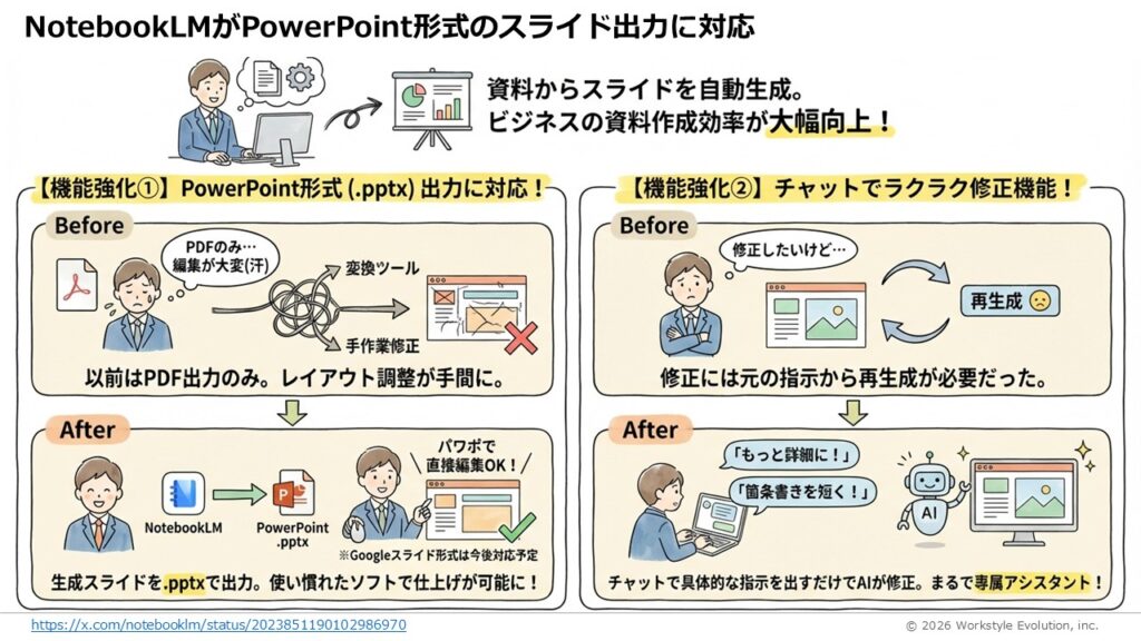 スライド11 - 生成AIビジネス活用研究所