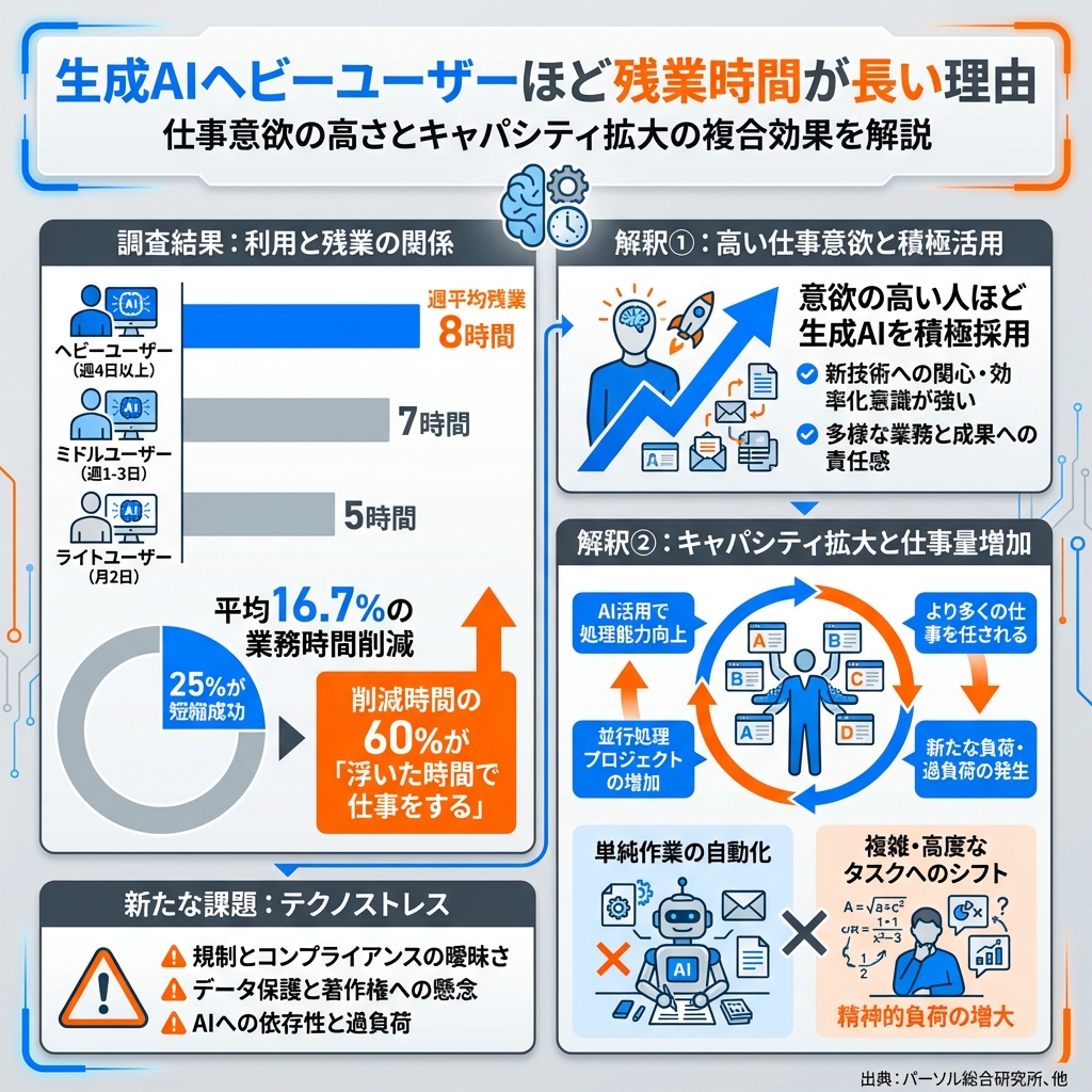記事のインフォグラフィックサマリ