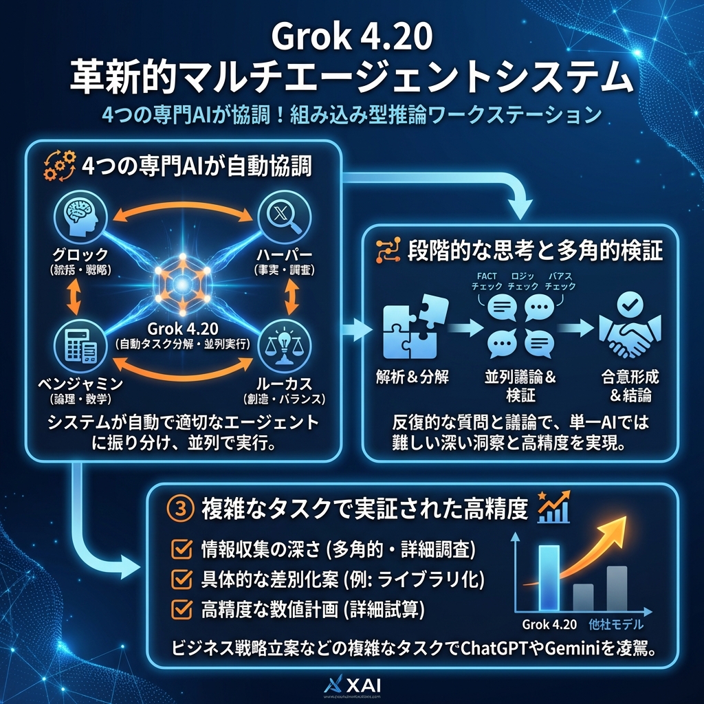 記事のインフォグラフィックサマリ