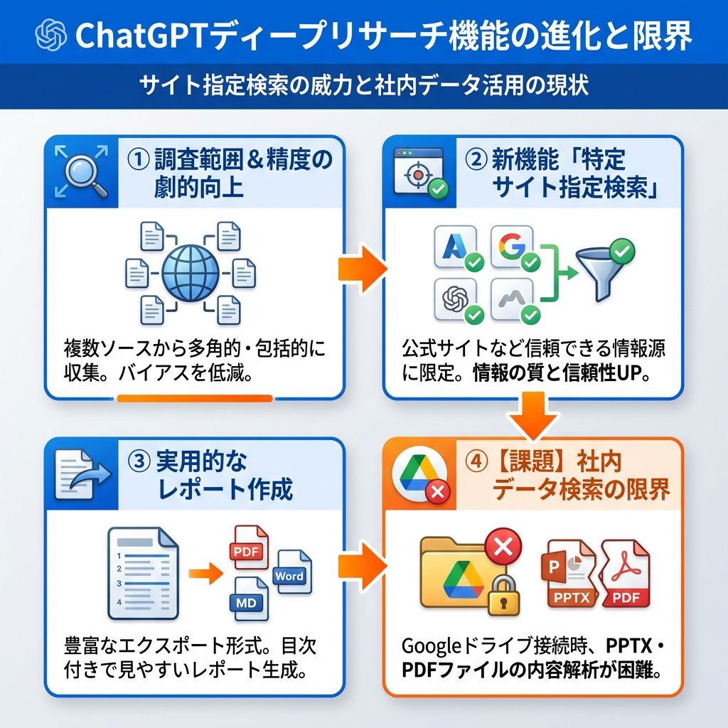 記事のインフォグラフィックサマリ
