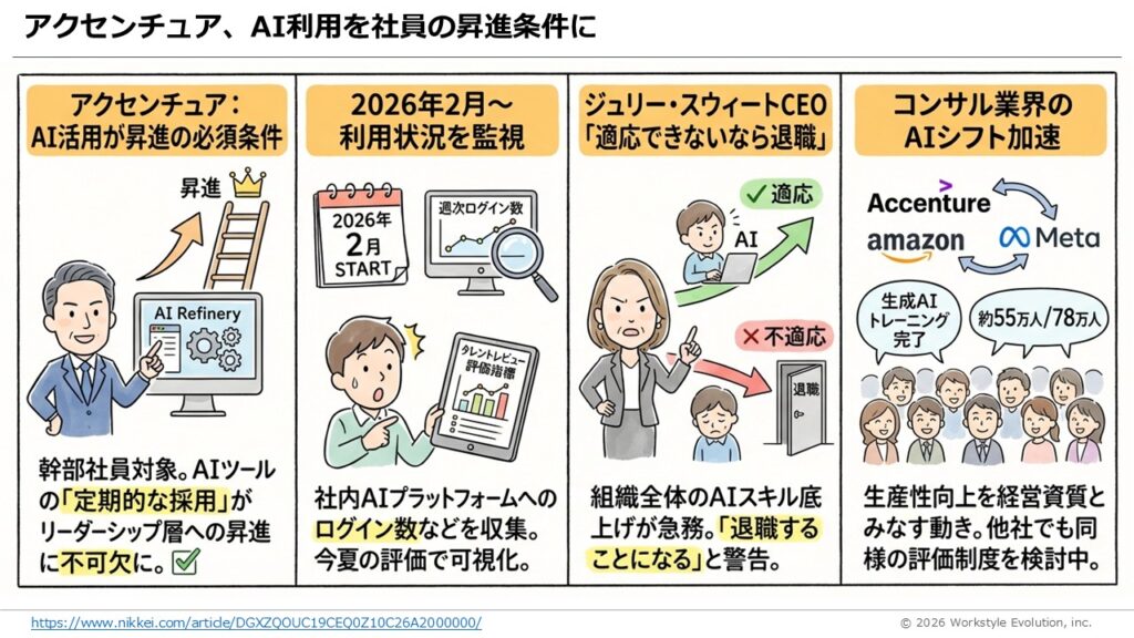 スライド48 - 生成AIビジネス活用研究所