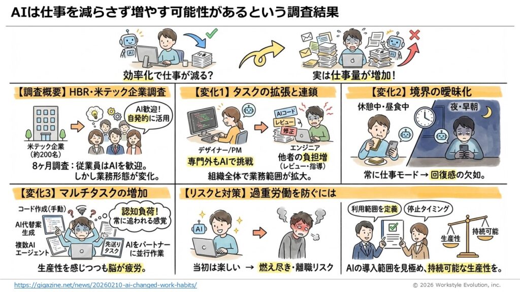スライド48 - 生成AIビジネス活用研究所