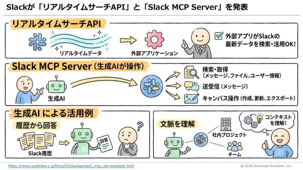 スライド27 - 生成AIビジネス活用研究所