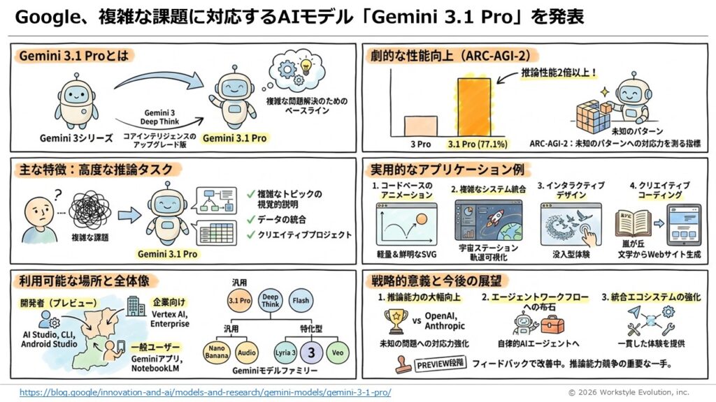 スライド9 - 生成AIビジネス活用研究所