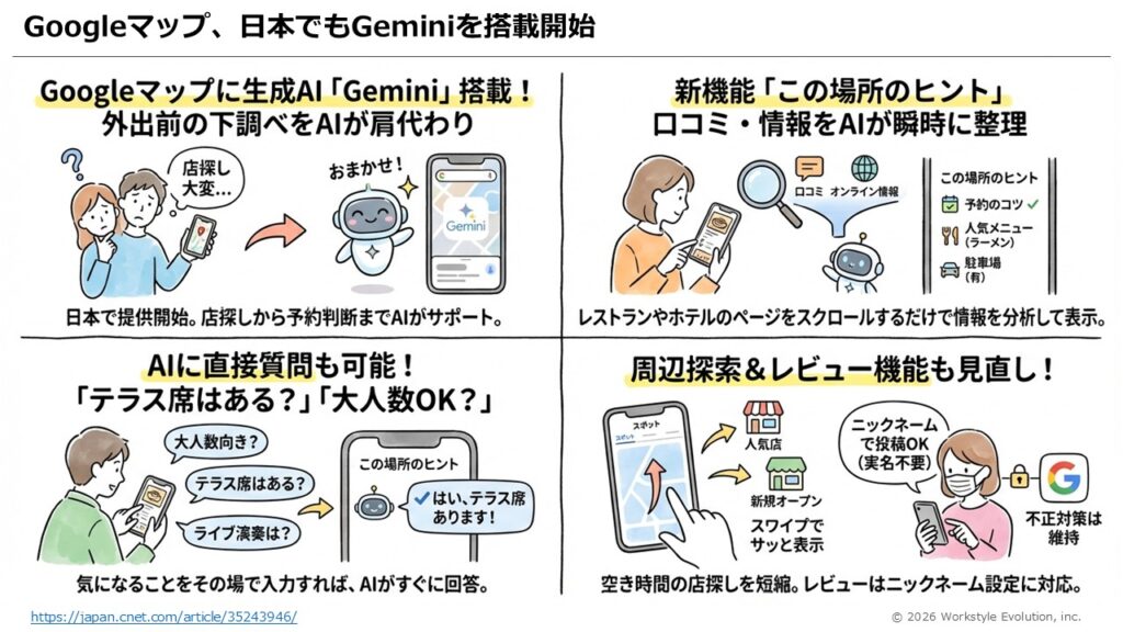 スライド15 - 生成AIビジネス活用研究所