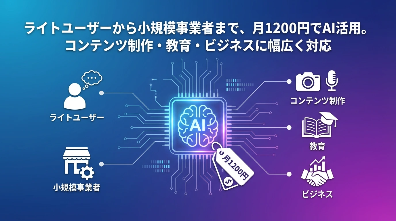 heading_Google AI Plusの対象ユーザーと活用シーン_20260202_082008 - 生成AIビジネス活用研究所 Google AI Plusの対象ユーザーと活用シーン