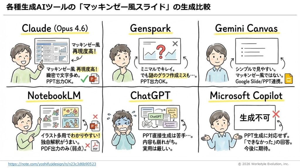 スライド34 - 生成AIビジネス活用研究所