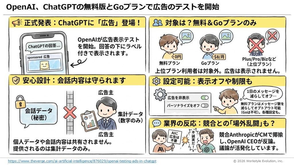 スライド34 - 生成AIビジネス活用研究所