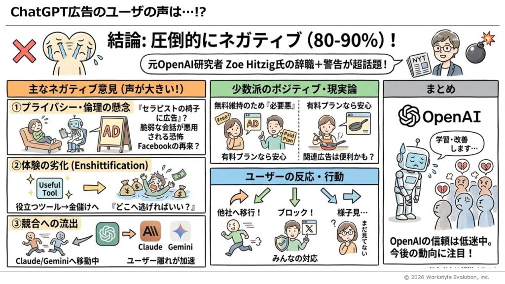 スライド35 - 生成AIビジネス活用研究所