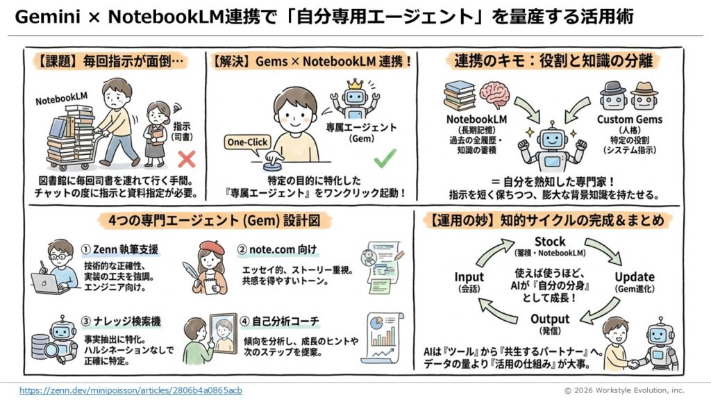 スライド31 - 生成AIビジネス活用研究所