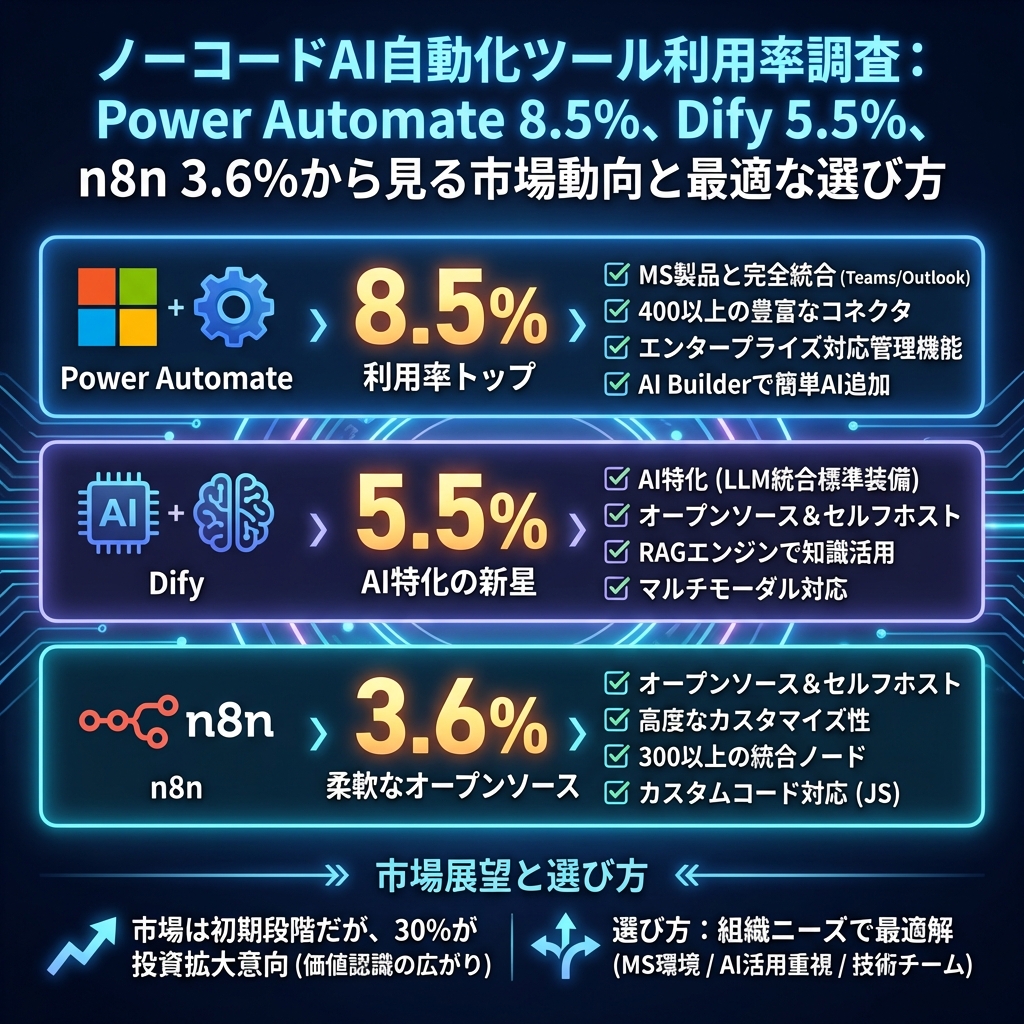 記事のインフォグラフィックサマリ