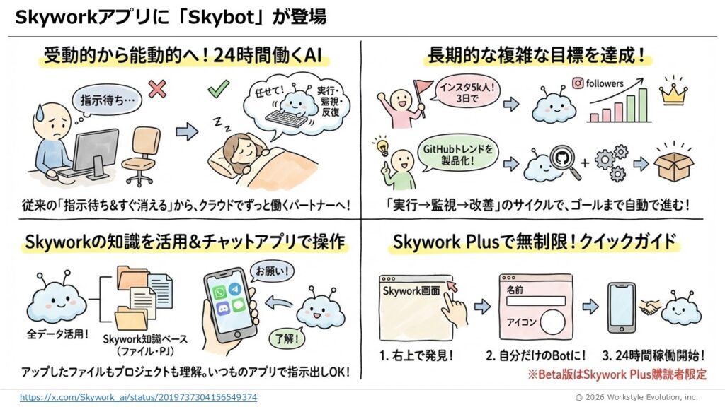 スライド24 - 生成AIビジネス活用研究所