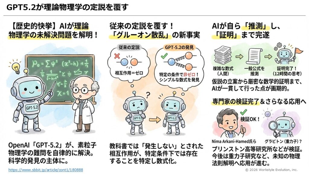 スライド42 - 生成AIビジネス活用研究所