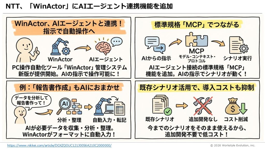 スライド42 - 生成AIビジネス活用研究所