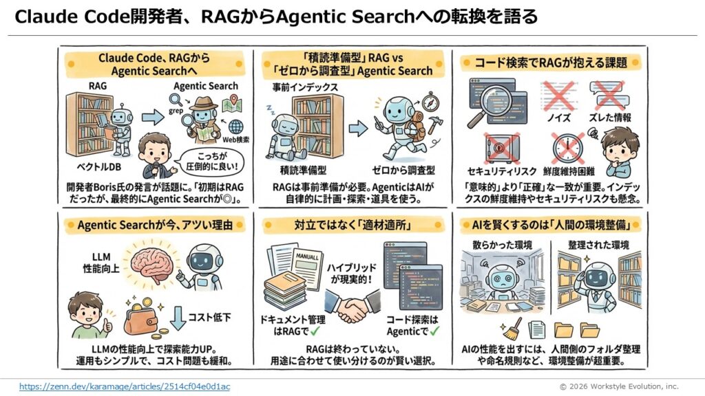 スライド40 - 生成AIビジネス活用研究所