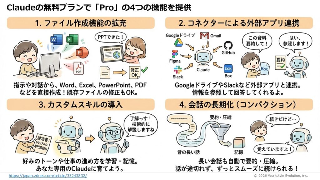 スライド13 - 生成AIビジネス活用研究所