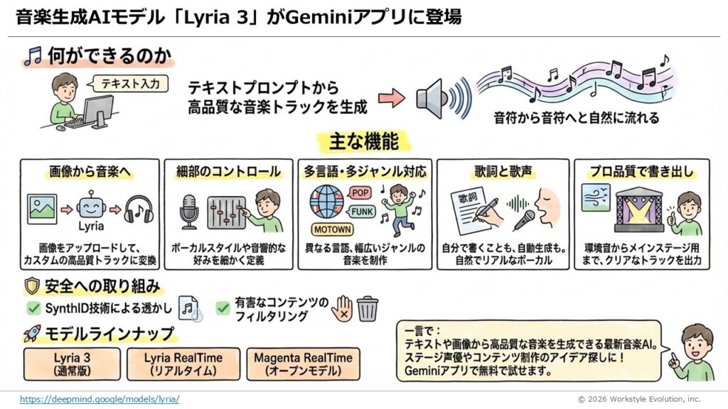 スライド13 - 生成AIビジネス活用研究所