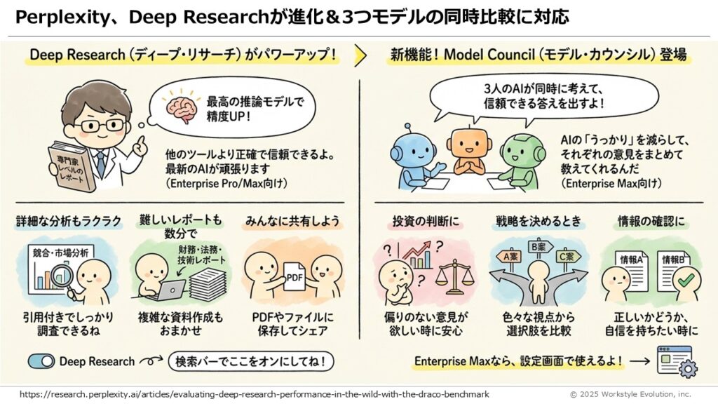 スライド20 - 生成AIビジネス活用研究所