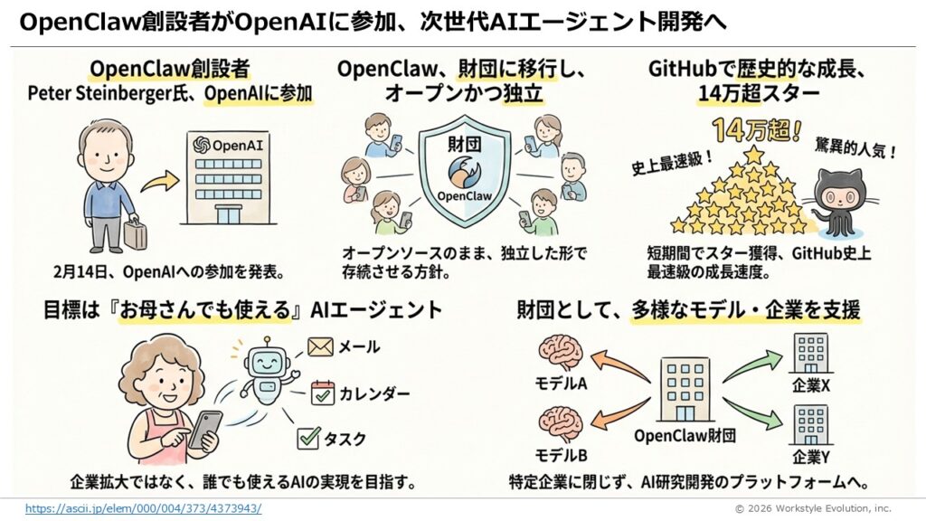 スライド39 - 生成AIビジネス活用研究所