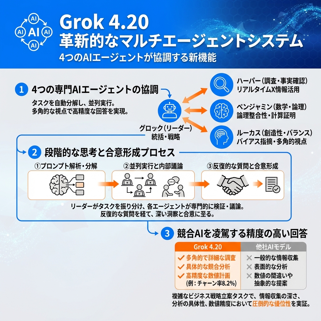 記事のインフォグラフィックサマリ