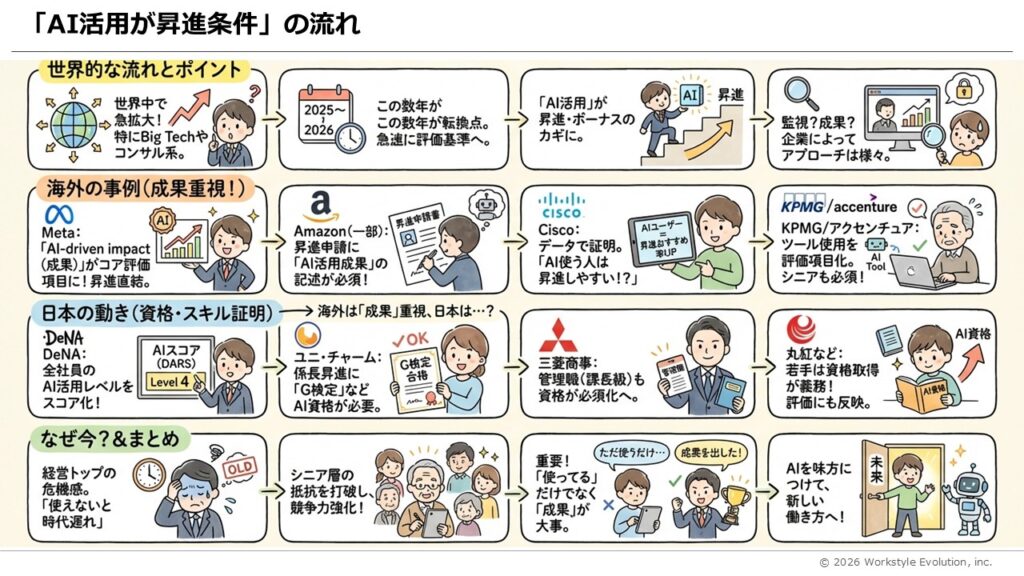 スライド49 - 生成AIビジネス活用研究所