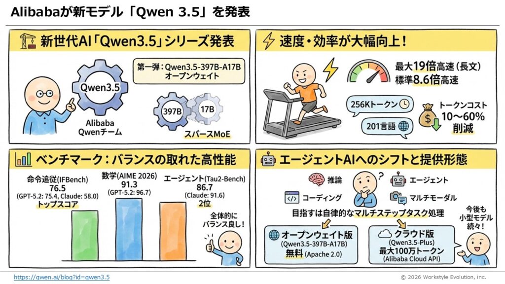 スライド23 - 生成AIビジネス活用研究所