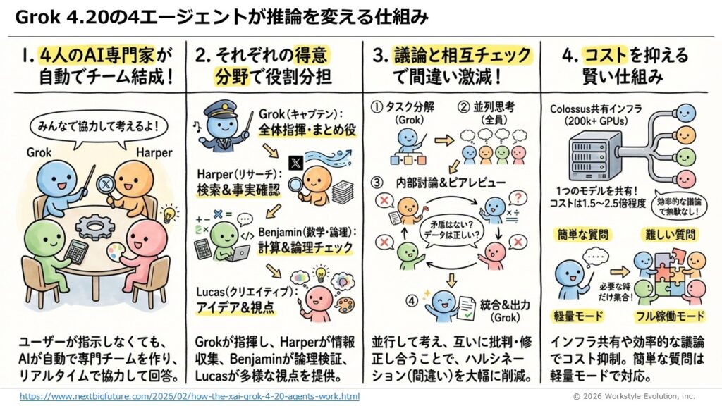 スライド21 - 生成AIビジネス活用研究所